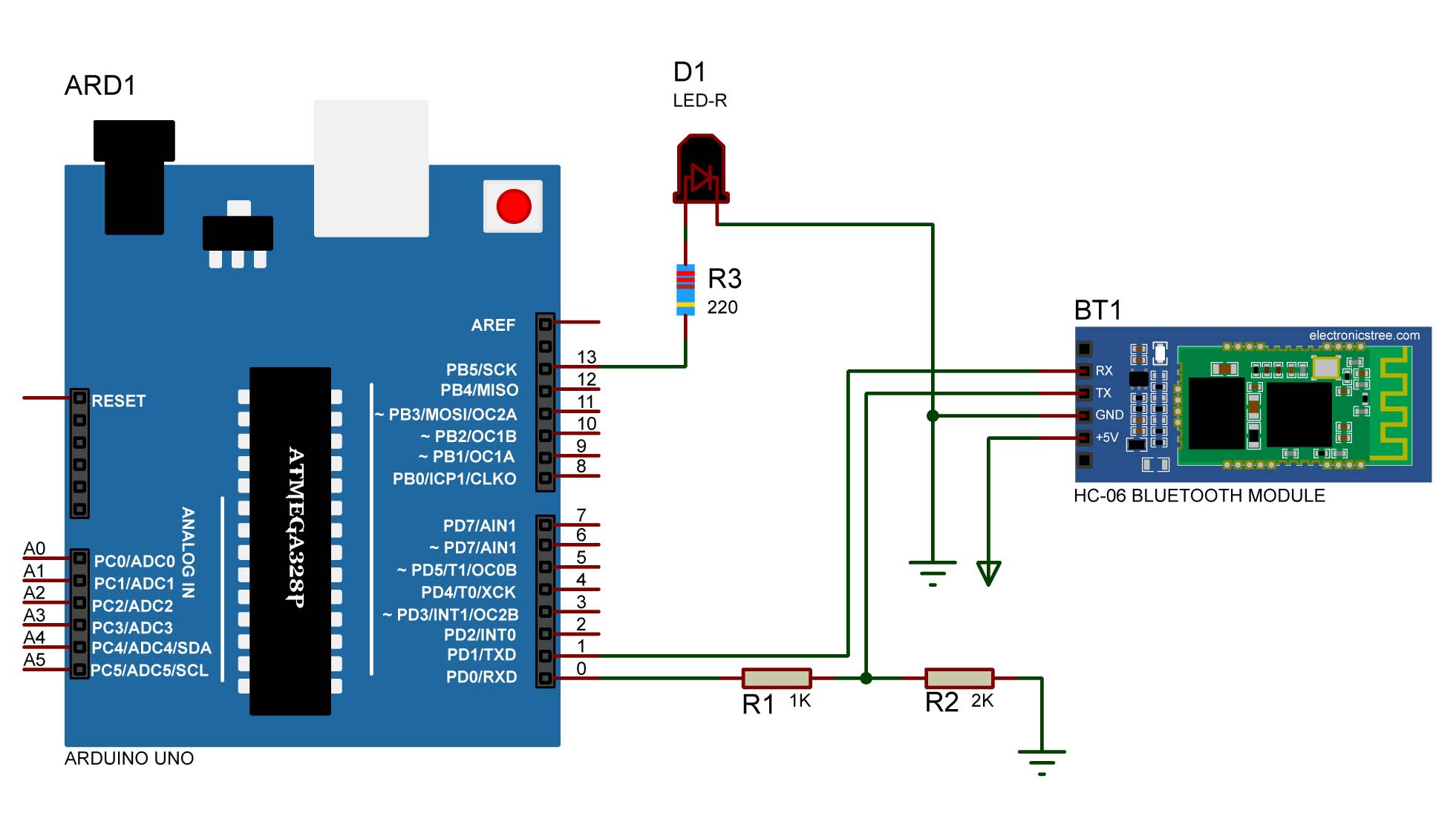 Step-by-Step Tutorial: Arduino with Processing Simplified Bluetooth HC ...