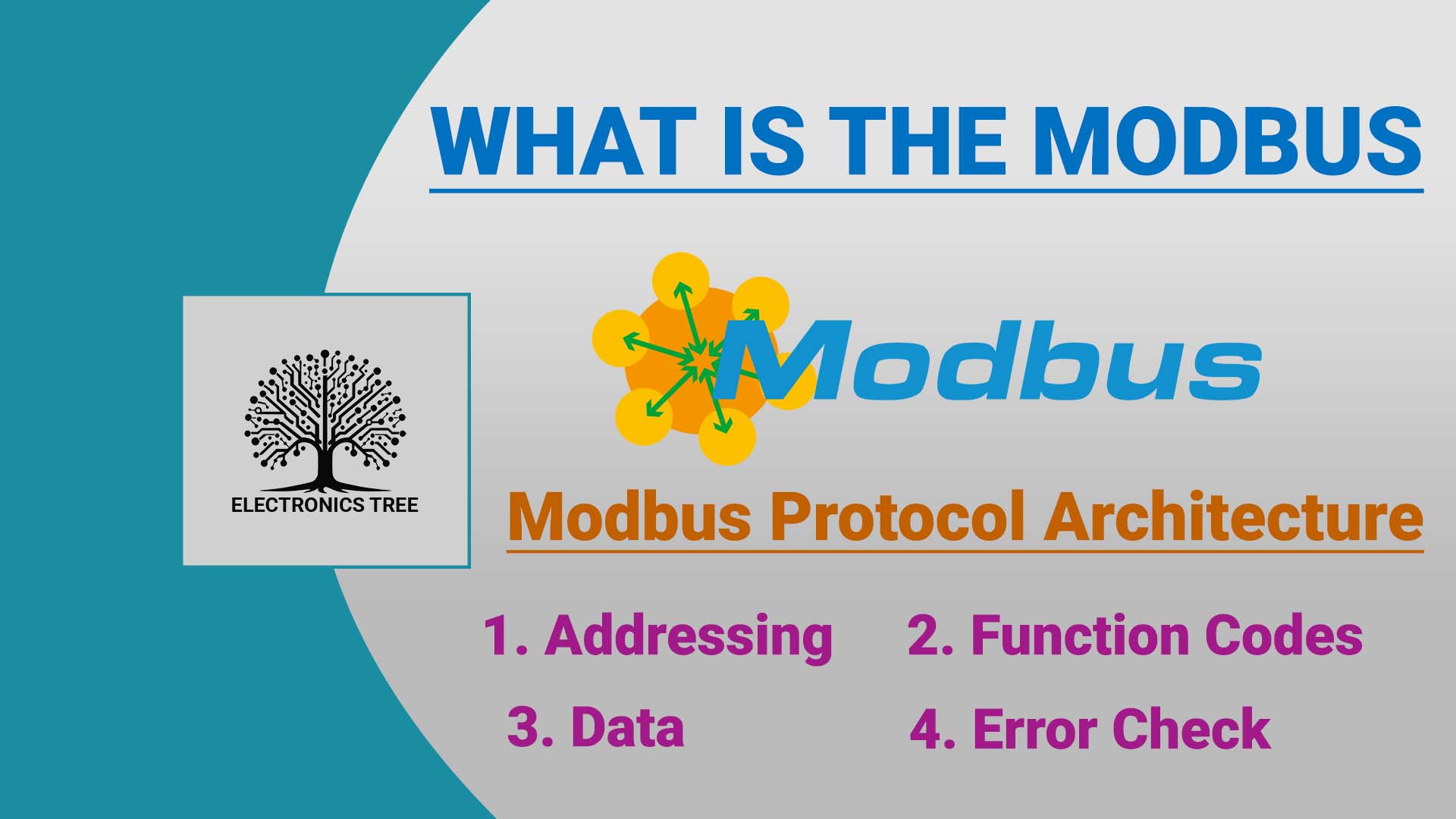 Read more about the article What Is the Modbus Protocol and How Does It Work? An Easy Explanation for Beginners | Part 1