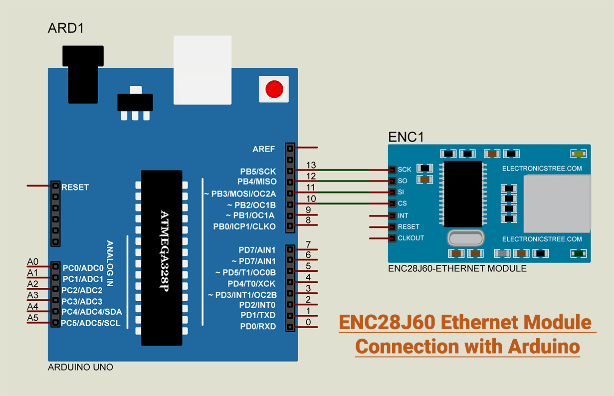 ENC28J60 Ethernet Module Connection with Arduino
