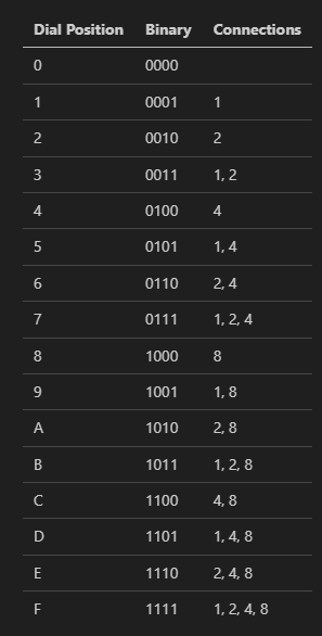 BCD Switch Truth Table Simplified