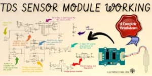 Read more about the article How the TDS Sensor Module Works: A Complete 5-Step Guide