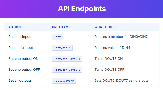 NetIO Server - API Endpoints