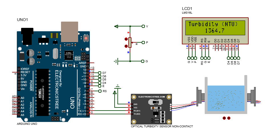Optical Turbidity Sensor (NTU Output)