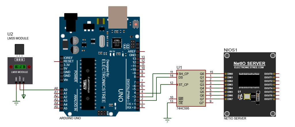 NetIO Server with Arduino via 74HC595
