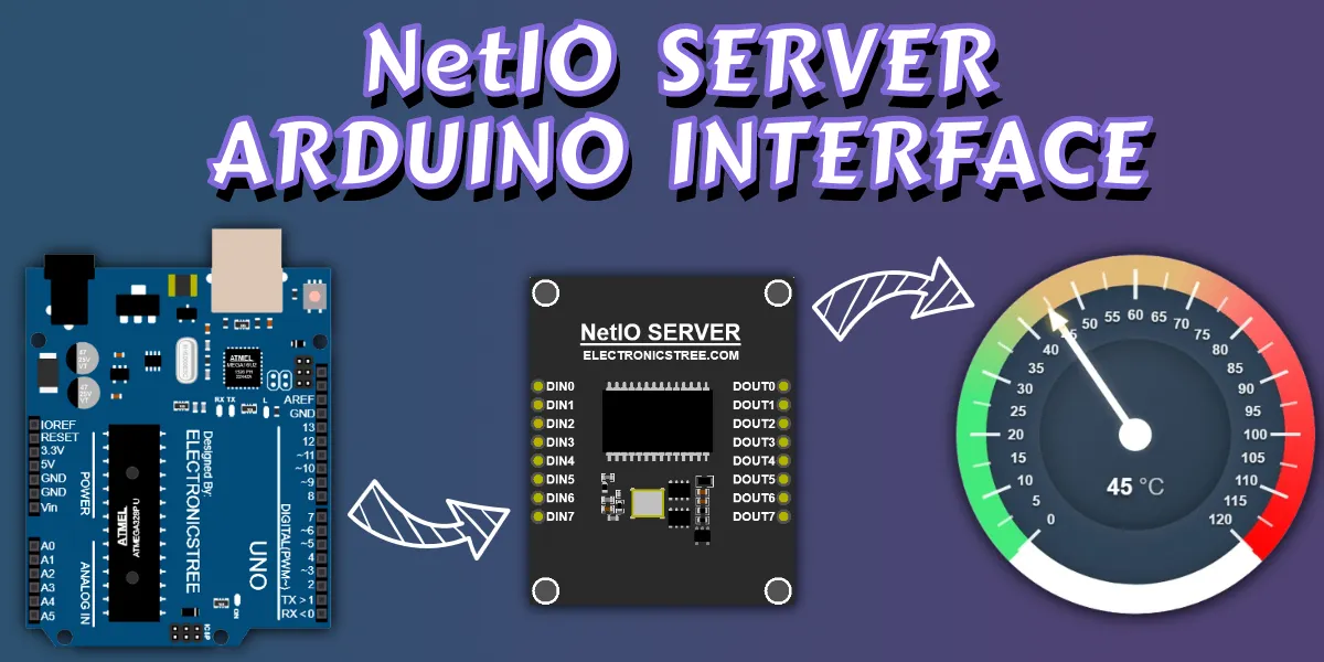 You are currently viewing Interfacing NetIO Server with Arduino |  Easy Guide to Proteus 8 Web Server Setup
