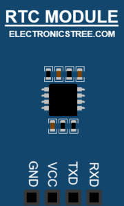 Virtual Real Time Clock Model