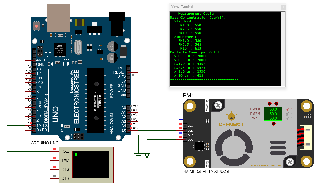 Air Quality Sensor Proteus Simulation