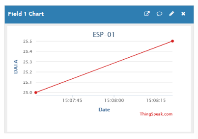 ESP-01 Proteus Simulation Data on ThingSpeak