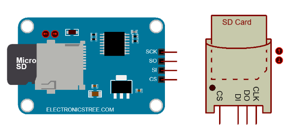 SD Card Module - Updated vs Proteus Default