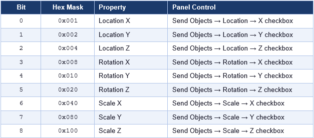 blendixserial protocol - axis bitmask bit map