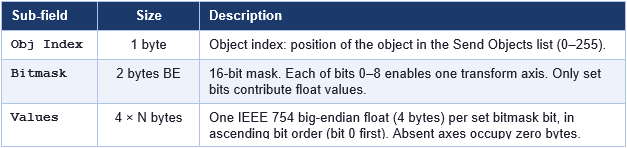 Payload - Object Data Block